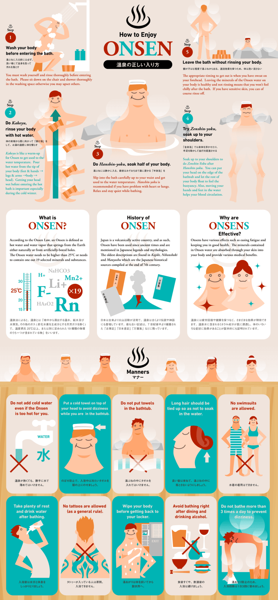 Infographic courtesy Tripadvisor
