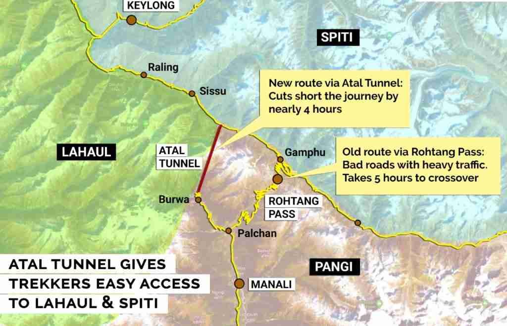 Atal Tunnel - old and new routes to Lahaul from Manali