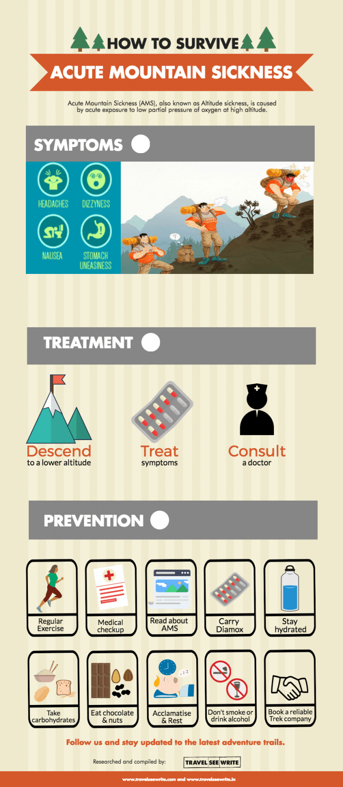 How to deal with Acute Mountain Sickness travelseewrite